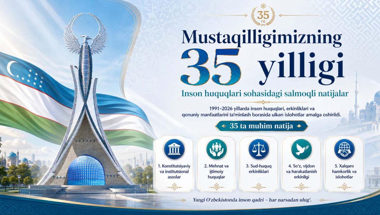 Mustaqilligimizning 35 yilligi: inson huquqlari sohasidagi salmoqli natijalar