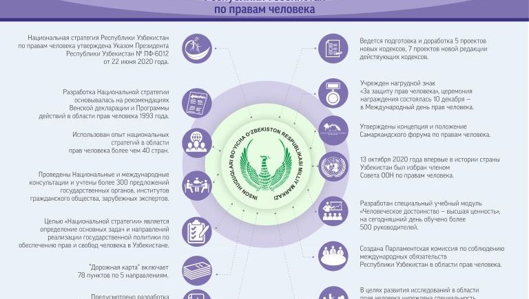 Инсон ҳуқуқлари бўйича Ўзбекистон Республикасининг Миллий стратегиясини амалга ошириш бўйича «ЙЎЛ ХАРИТАСИ»нинг  ижроси юзасидан  МАЪЛУМОТ