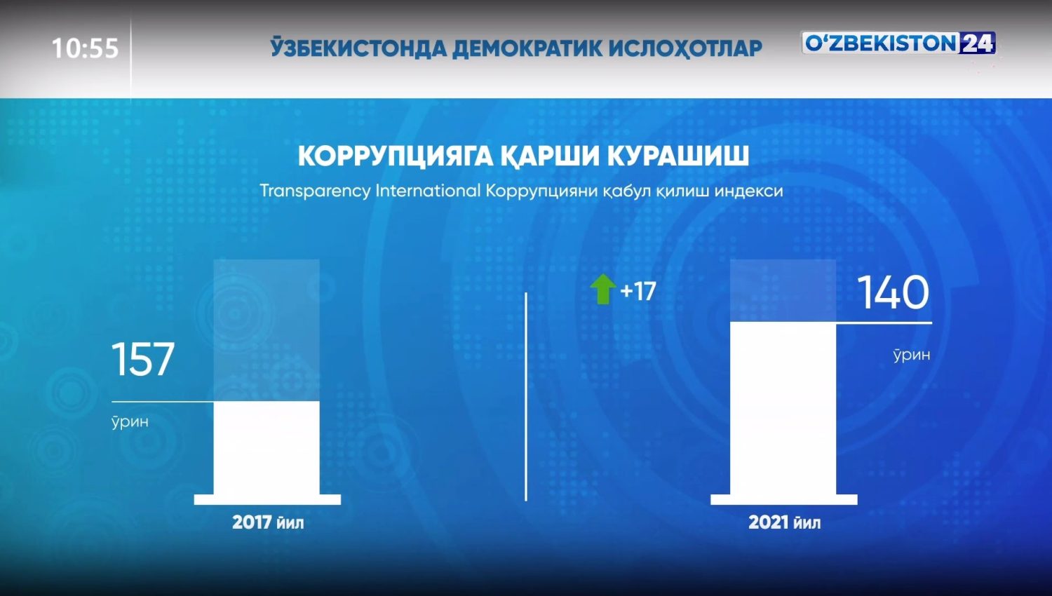 O‘zbekistonda demokratik islohotlar