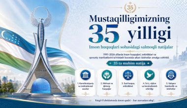 Мустақиллигимизнинг 35 йиллиги: инсон ҳуқуқлари соҳасидаги салмоқли натижалар