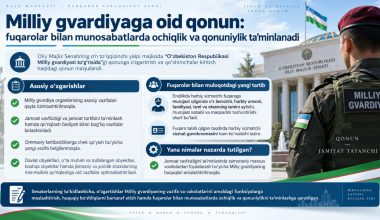 Milliy gvardiyaga oid qonun: fuqarolar bilan munosabatlarda ochiqlik va qonuniylik ta’minlanadi
