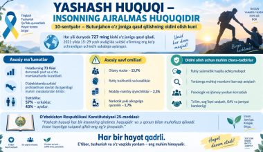 YASHASH HUQUQI – INSONNING AJRALMAS HUQUQIDIR