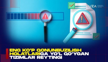 Eng ko‘p qonunbuzilish holatlariga yo‘l qo‘ygan tizimlar reytingi