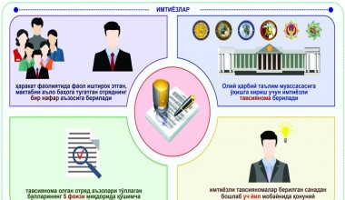 «Ватан таянчи»: Жамғарма фаолияти ва Ҳаракат аъзолари учун имтиёзлар