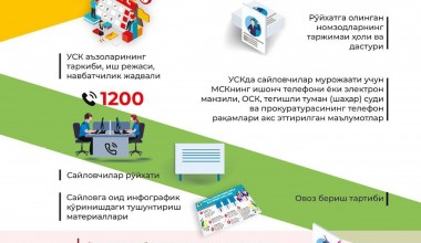 UCHASTKA SAYLOV KOMISSIYASI JOYLASHGAN BINO VA OVOZ BERISH XONALARINI JIXOZLASH