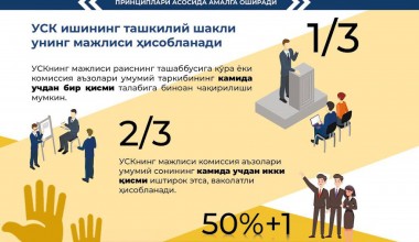 Uchastka saylov komissiyasi faoliyatini tashkil etish