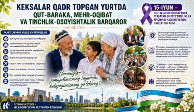 КЕКСАЛАР ҚАДР ТОПГАН ЮРТДА ҚУТ-БАРАКА, МЕҲР-ОҚИБАТ ВА ТИНЧЛИК-ОСОЙИШТАЛИК БАРҚАРОР
