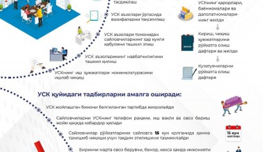 UCHASTKA SAYLOV KOMISSIYASI ISHINI REJALASHTIRISH VA TASHKIL QILISH